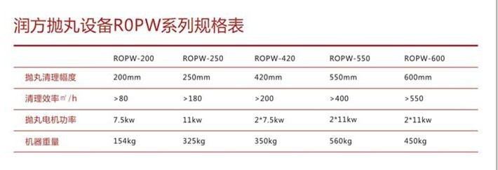 k8һ������������Ӯ�������豸ROPWϵ�в�Ʒ����